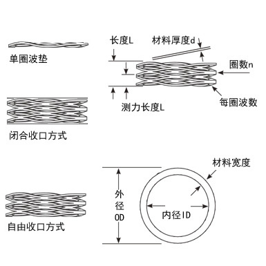 波形墊圈圖片 波形墊圈圖片