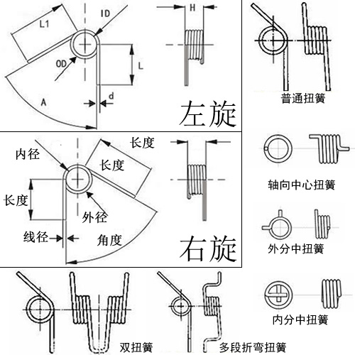 雙扭簧圖片 雙扭簧圖片
