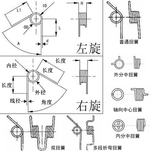 扭轉(zhuǎn)彈簧圖片 扭轉(zhuǎn)彈簧圖片