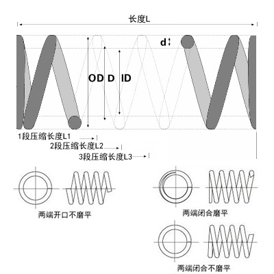微型壓縮彈簧圖片