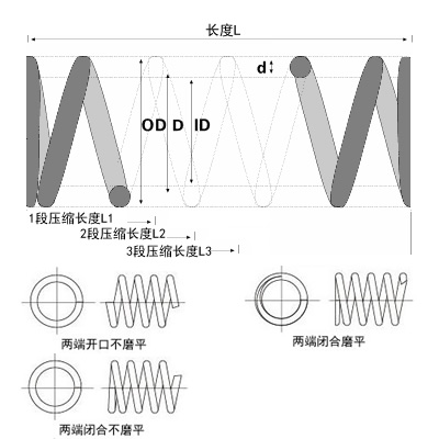 微型壓力彈簧圖片