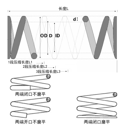 微型壓簧圖片 微型壓簧圖片