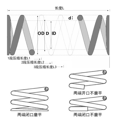 壓簧圖片 壓簧圖片