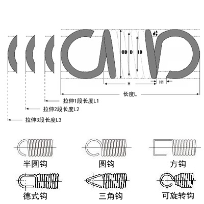 拉伸彈簧圖片
