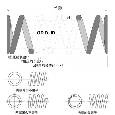 微型導(dǎo)絲彈簧圖片