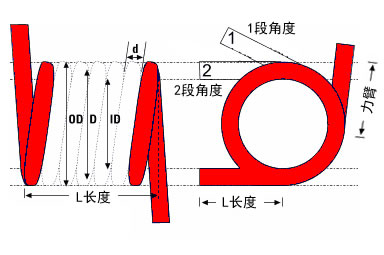 扭簧說明圖片