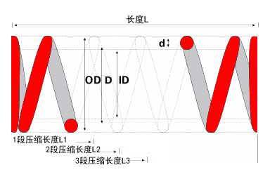 壓簧說明圖片